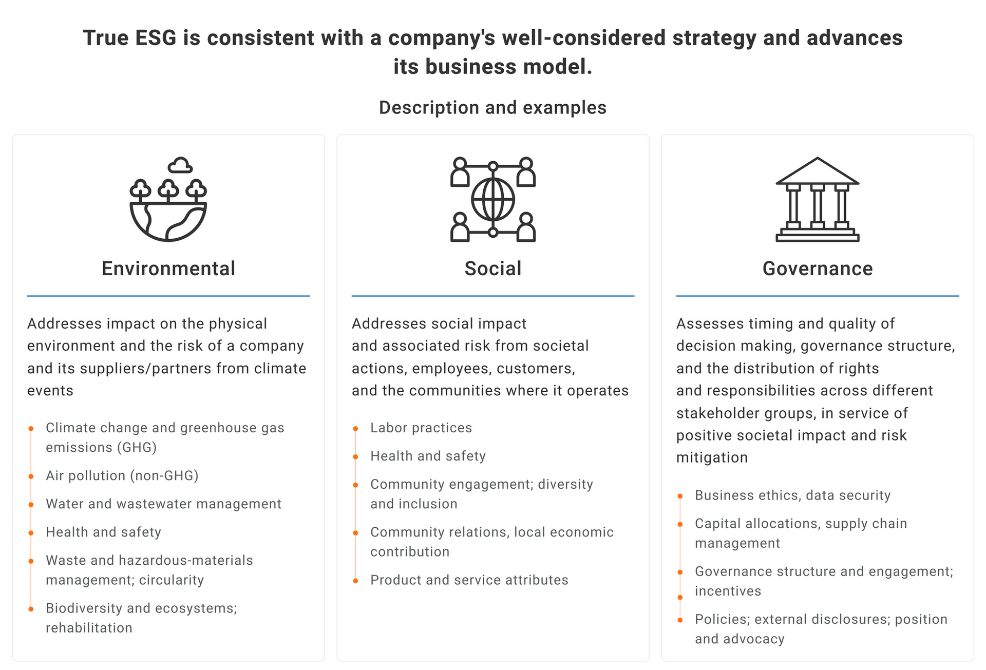 esg sustainability reporting