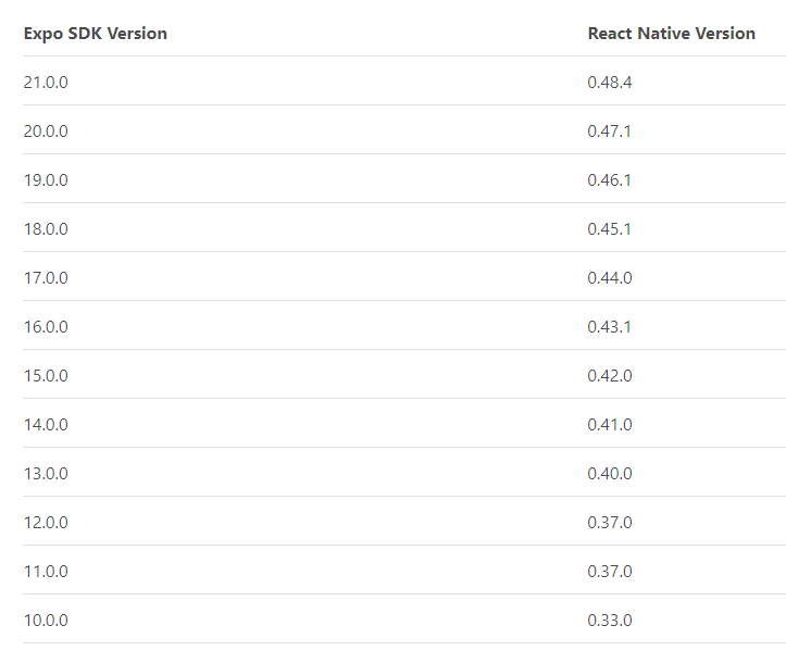expo compatibility