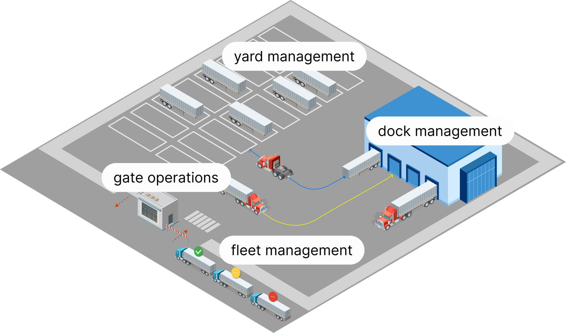 Yard management system development: how to enhance your yard operations