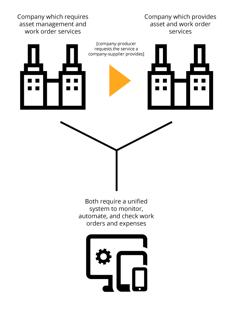 Enterprise Asset Management Software Let's Build a Product Roadmap
