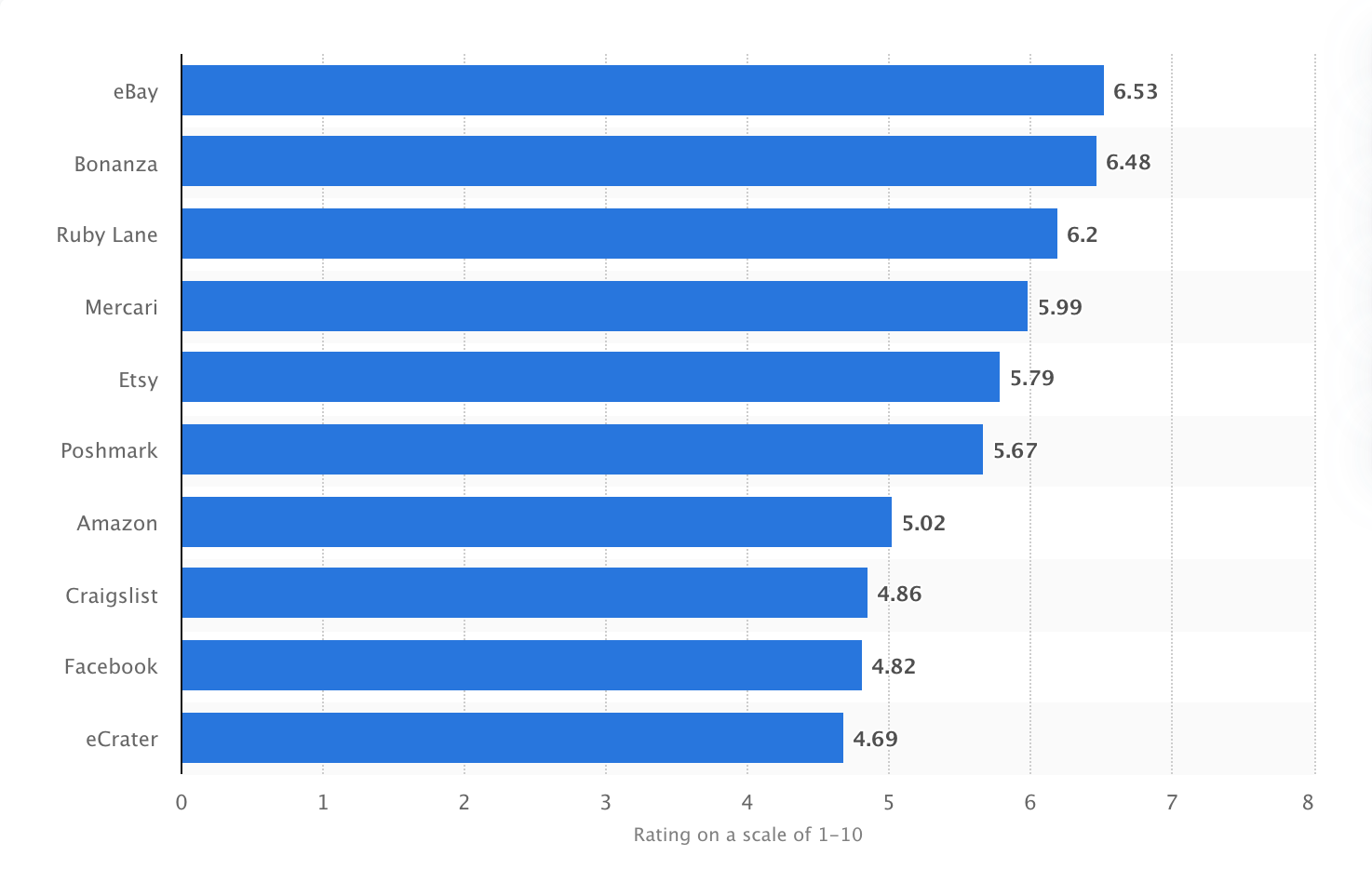 How to Start Your Own Enterprise Marketplace Beginner's Guide