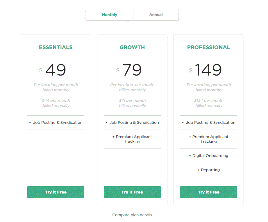 How to Create a Niche Job Board Main Features and Revenue Channels